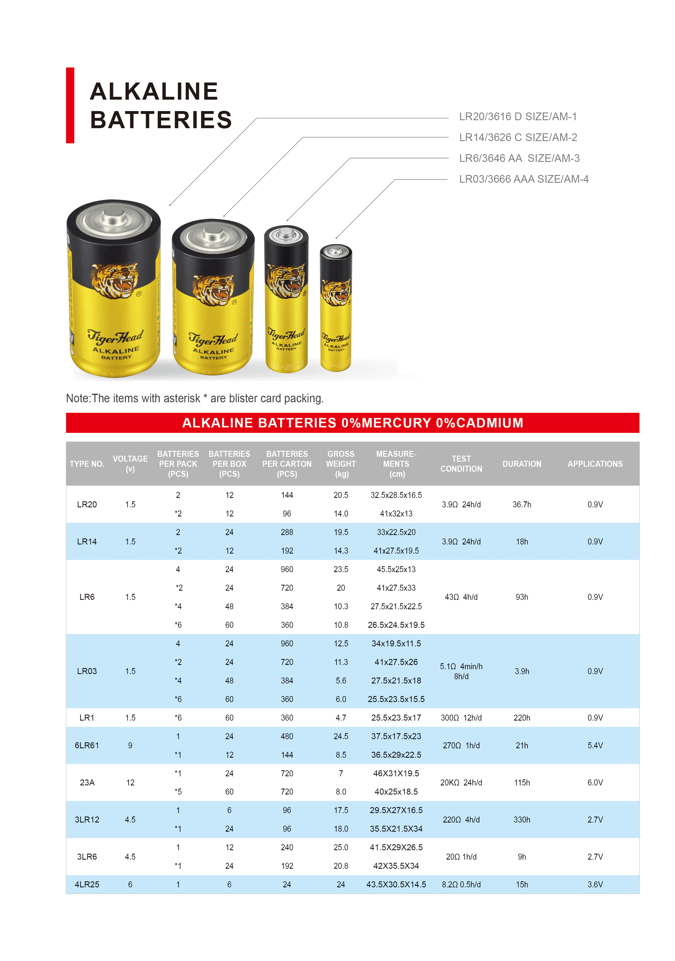 pilas alcalinas cabeza de tigre