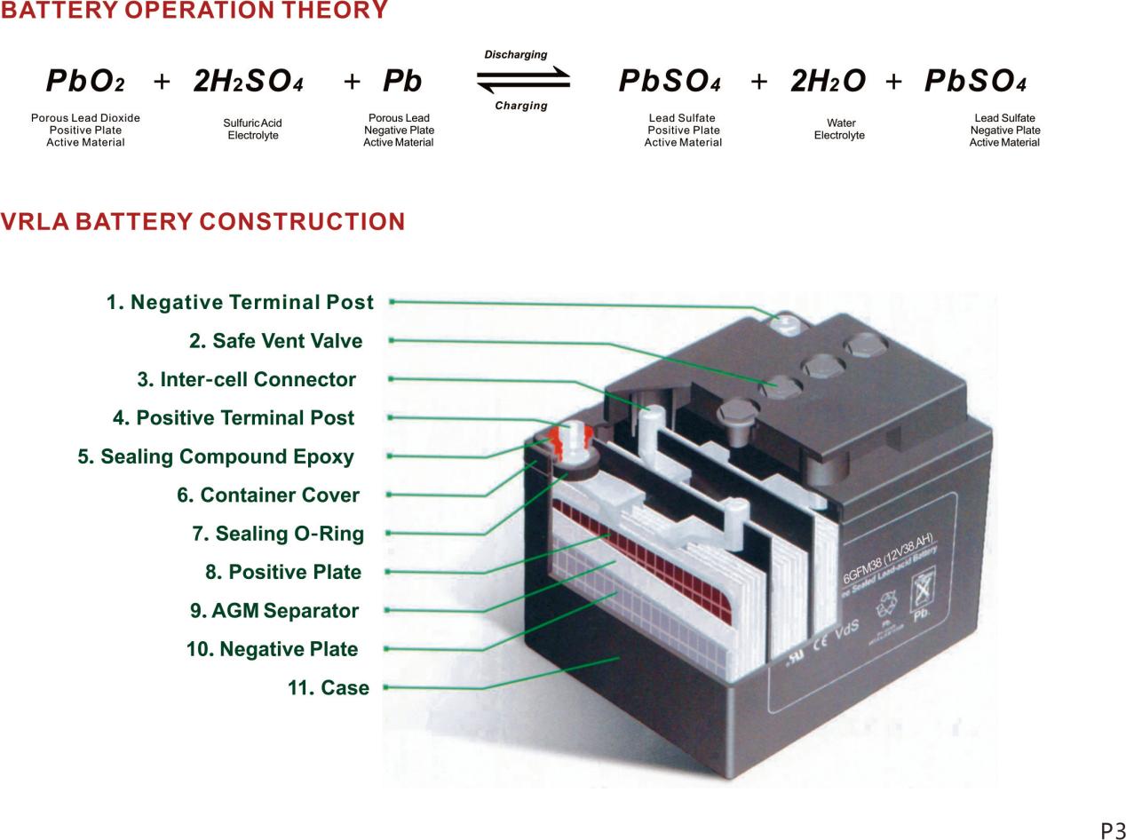 Técnica de batería solar - Cabeza de Tigre
